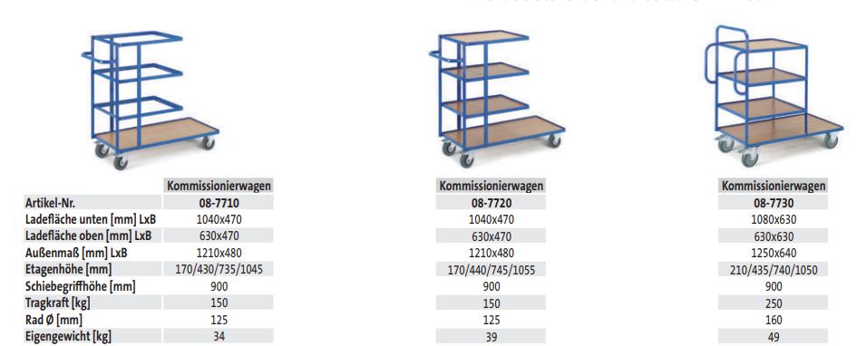 Kommissionierwagen (techn. Daten)